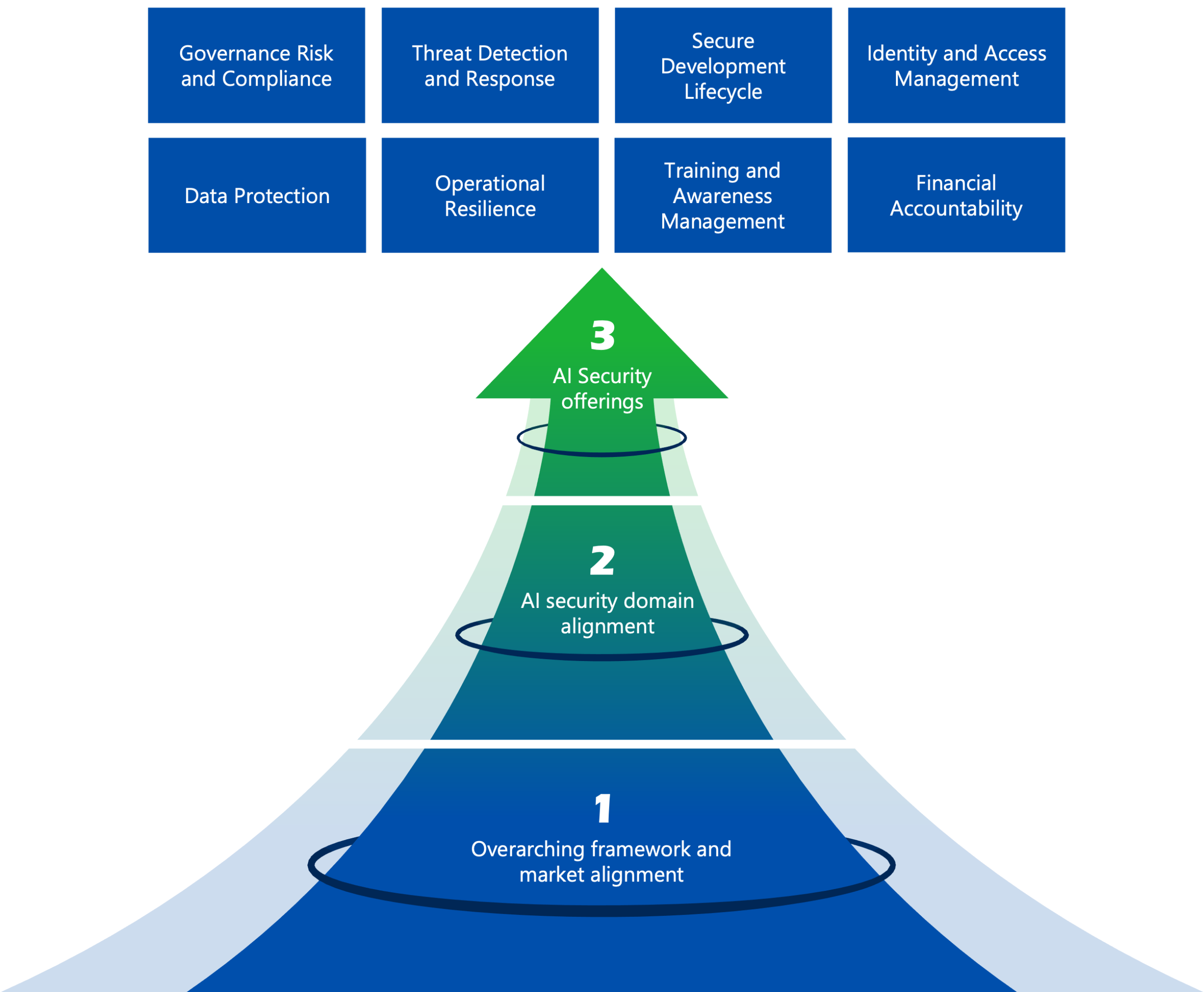 Cyber Scale ALPHA framework overview